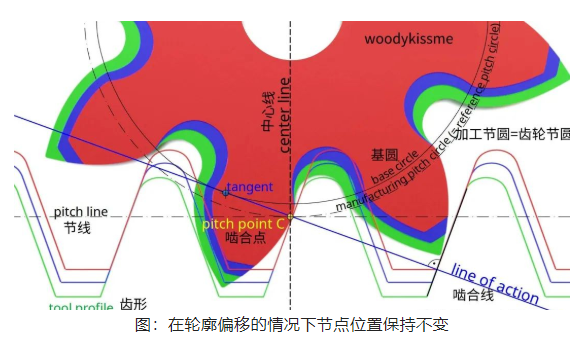 图片关键词 图片关键词