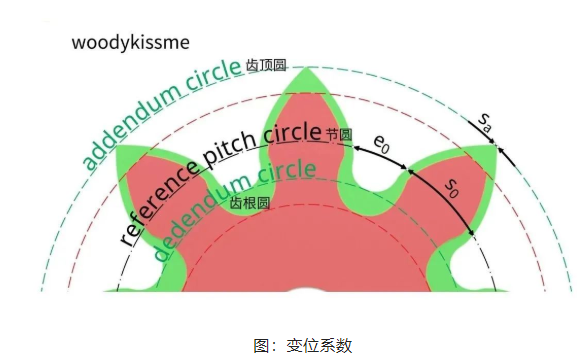 图片关键词 图片关键词