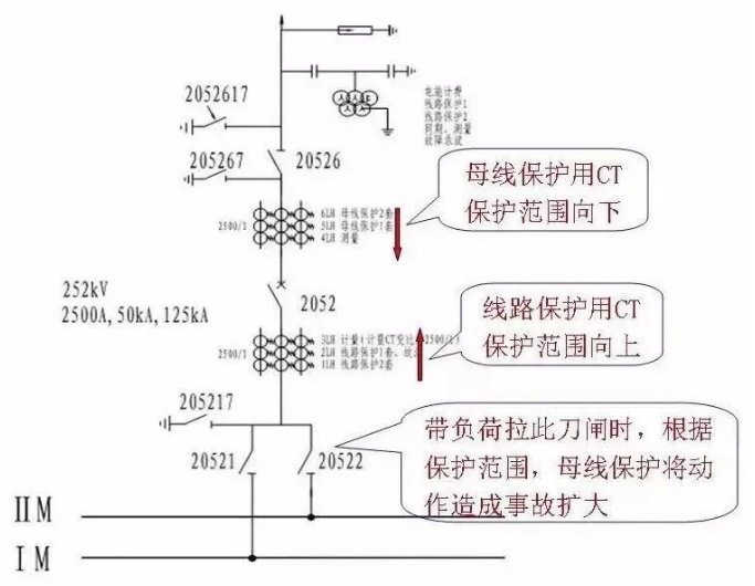 图片关键词 图片关键词